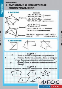Комплект таблиц. Математика. Многоугольники. - fgospostavki.ru - Шуя