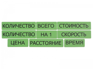 Набор магнитных карточек "Опорные слова к задачам" (зеленый) - fgospostavki.ru - Шуя