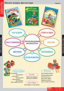 Комплект таблиц. Литературное чтение 1 класс. - fgospostavki.ru - Шуя