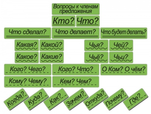 Набор магнитных карточек "Вопросы к членам предложения" (фон зелёный) - fgospostavki.ru - Шуя