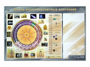Интерактивный маркерный стенд "Шкала электромагнитных излучений" - fgospostavki.ru - Шуя