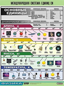 Таблица демонстрационная "Международная система единиц СИ" (винил 70х100) - fgospostavki.ru - Шуя