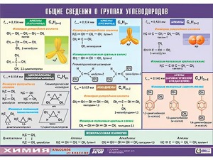 Таблица демонстрационная "Общие сведения о группах углеводородов" (винил 100х140) - fgospostavki.ru - Шуя