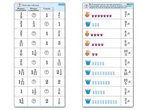 Комплект карточек (10) "Обучающий калейдоскоп. Дроби" - fgospostavki.ru - Шуя
