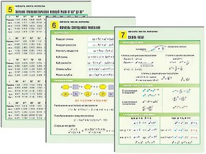 Комплект таблиц по алгебре "Алгебра. Числа. Формулы" раздаточные (цветные, ламинированные, А4, 10 штук) - fgospostavki.ru - Шуя