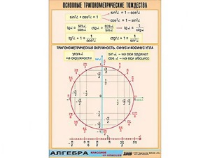 Таблица демонстрационная "Основные тригонометрические тождества" (винил 100*140) - fgospostavki.ru - Шуя