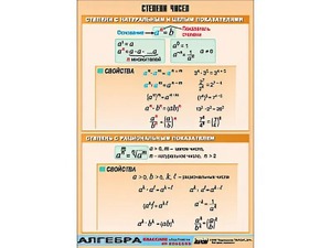 Таблица демонстрационная "Степени чисел" (винил 70*100) - fgospostavki.ru - Шуя