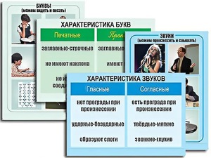 Модель-аппликация "Ступени к грамоте. Звуки и буквы русского языка" (ламинированная) - fgospostavki.ru - Шуя