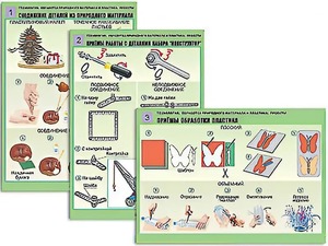Комплект таблиц "Технология. Обработка природного материала и пластика" (6 таблиц, А1, ламинированные) - fgospostavki.ru - Шуя