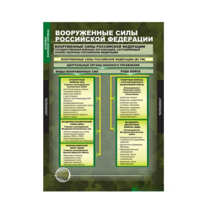 Комплект таблиц. ОБЖ. Основы военной службы. - fgospostavki.ru - Шуя