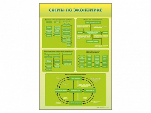 Стенды "Схемы по экономике" - fgospostavki.ru - Шуя