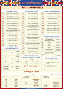 Таблица "Грамматика английского языка. Транскрипция" (100х140 сантиметров, винил) - fgospostavki.ru - Шуя