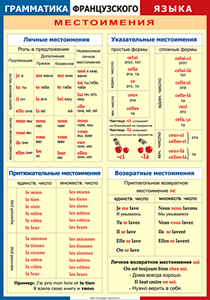 Таблица "Грамматика французского языка. Местоимения" (100х140 сантиметров, винил) - fgospostavki.ru - Шуя