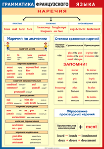 Таблица "Грамматика французского языка. Наречия" (100х140 сантиметров, винил) - fgospostavki.ru - Шуя