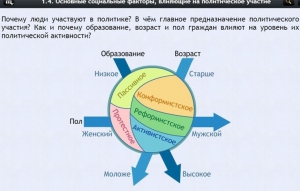 Интерактивные курсы. Обществознание 9 классы. Базовый - fgospostavki.ru - Шуя