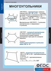 Комплект таблиц. Геометрия 8 класс. - fgospostavki.ru - Шуя