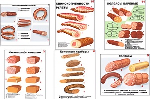 Плакаты ПРОФТЕХ "Ассортимент колбасной и мясной продукции" (11 пл, винил, 70х100) - fgospostavki.ru - Шуя