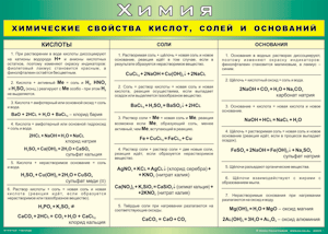 Таблица "Химические свойства кислот, солей и оснований" (100х140 сантиметров, винил) - fgospostavki.ru - Шуя