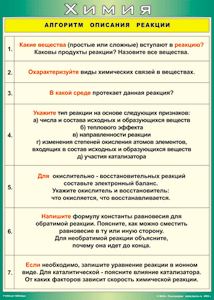Таблица "Алгоритм описания реакции" (100х140 сантиметров, винил) - fgospostavki.ru - Шуя