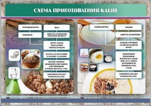 Стенд "Схема приготовления каши" - fgospostavki.ru - Шуя