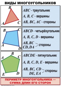 Комплект таблиц по математике для начальной школы. Математика 4 класс - fgospostavki.ru - Шуя