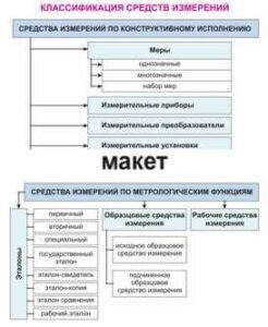Электронные плакаты «Технические измерения. Метрология, стандартизация и сертификация» - fgospostavki.ru - Шуя