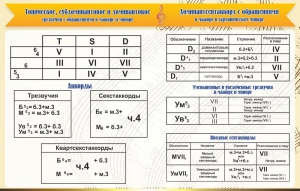 Стенд "Аккорды" - fgospostavki.ru - Шуя