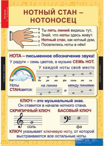 Комплект таблиц. Музыка. Начальная школа. - fgospostavki.ru - Шуя