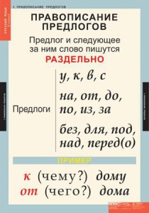 Комплект таблиц. Русский язык 1 класс. - fgospostavki.ru - Шуя