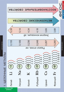 Комплект таблиц. Химия. Металлы. - fgospostavki.ru - Шуя