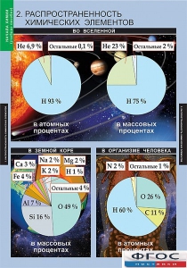 Комплект таблиц. Химия. Начала химии. - fgospostavki.ru - Шуя