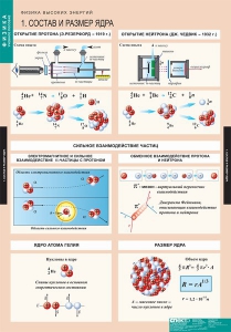 Комплект таблиц. Физика. Физика высоких энергий. - fgospostavki.ru - Шуя