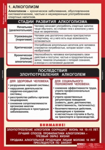 Комплект таблиц. ОБЖ. Факторы, разрушающие здоровье человека. - fgospostavki.ru - Шуя