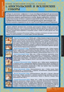 Комплект таблиц. История религиозной культуры. Основы православной культуры 5-9 классы. - fgospostavki.ru - Шуя