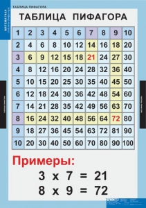 Комплект таблиц. Математика. Математические таблицы для начальной школы. - fgospostavki.ru - Шуя