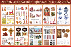 Стенд "Основы декоративно-прикладного искусства" - fgospostavki.ru - Шуя