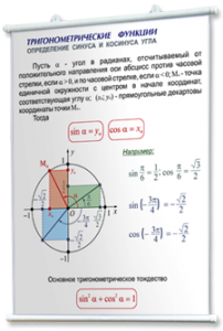 Плакаты по математике для оформления кабинета. - fgospostavki.ru - Шуя