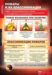 Комплект таблиц. ОБЖ. Пожарная безопасность. - fgospostavki.ru - Шуя