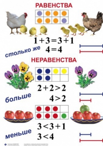 Комплект таблиц по математике для начальной школы. Математика 1 класс - fgospostavki.ru - Шуя