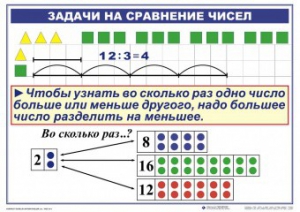Комплект таблиц по математике для начальной школы. Математика 2 класс. "Умножение и деление" - fgospostavki.ru - Шуя