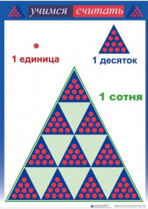 Приемы устных вычислений "Учимся считать" - fgospostavki.ru - Шуя