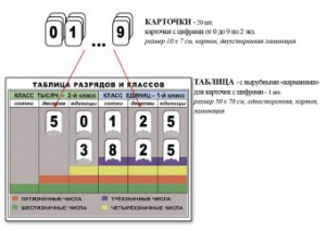 Интерактивная таблица по математике для начальных классов "Разряды и классы чисел" - fgospostavki.ru - Шуя