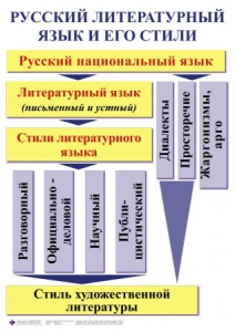Комплект таблиц. Орфография и пунктуация 5-11 класс - fgospostavki.ru - Шуя