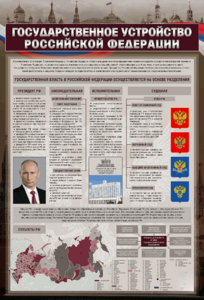 Стенд "Государственное устройство Российской Федерации" Вариант 2 - fgospostavki.ru - Шуя