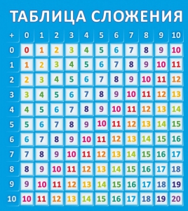 Стенд "Таблица сложения" - fgospostavki.ru - Шуя