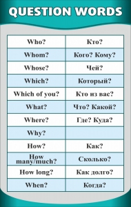 Стенд "Вопросительные слова" - fgospostavki.ru - Шуя