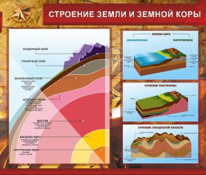 Стенд "Строение Земли и земной коры" Вариант 2 - fgospostavki.ru - Шуя