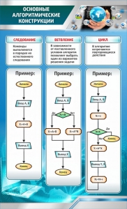 Стенд "Основные алгоритмические функции" - fgospostavki.ru - Шуя