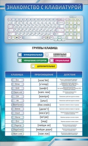 Стенд "Знакомство с клавиатурой" - fgospostavki.ru - Шуя