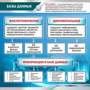 Стенд "Базы данных" - fgospostavki.ru - Шуя